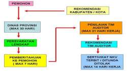 NKV untuk Usaha Peternakan