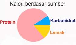 formulasi pakan unisma