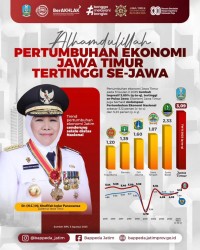 ekonomi jatim 2025
