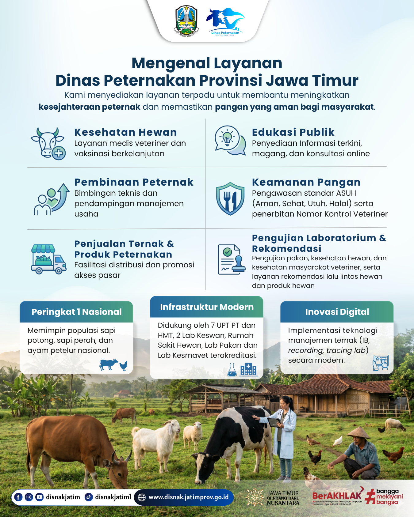 Layanan Dinas Peternakan Provinsi Jawa Timur