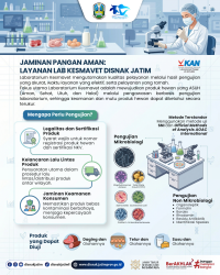 Jaminan Pangan Aman : Layanan Lab Kesmavet Disnak Jatim